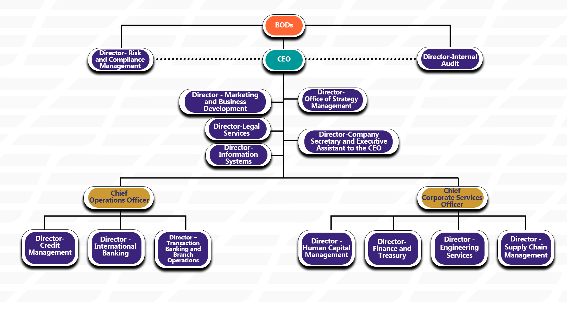 GBBOrganisationalStructure